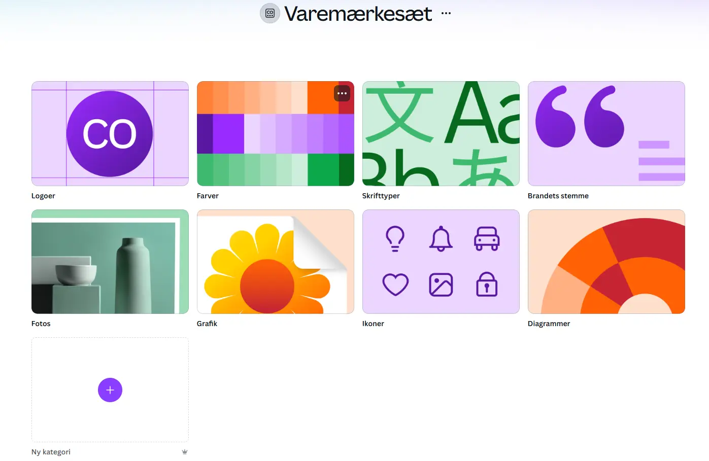 Hvad indeholder et varemærkesæt