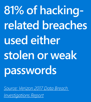 RIP Password Hacking related breaches