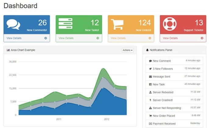 Balanceret dashboard