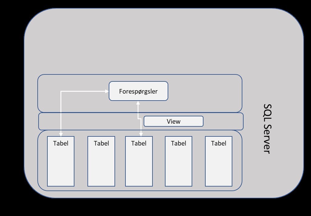SQL Server