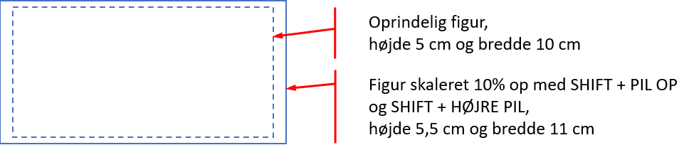 Tegn med PowerPoint - Skalering af figur
