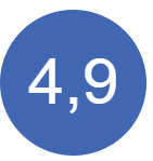 Vores Facebook Review score