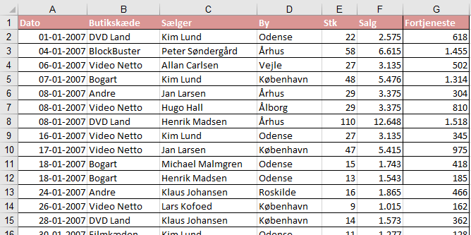 Excel SUMPRODUKT blogindlæg