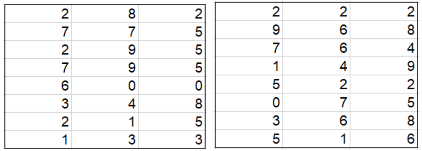 Excel SUMPRODUKT blogindlæg
