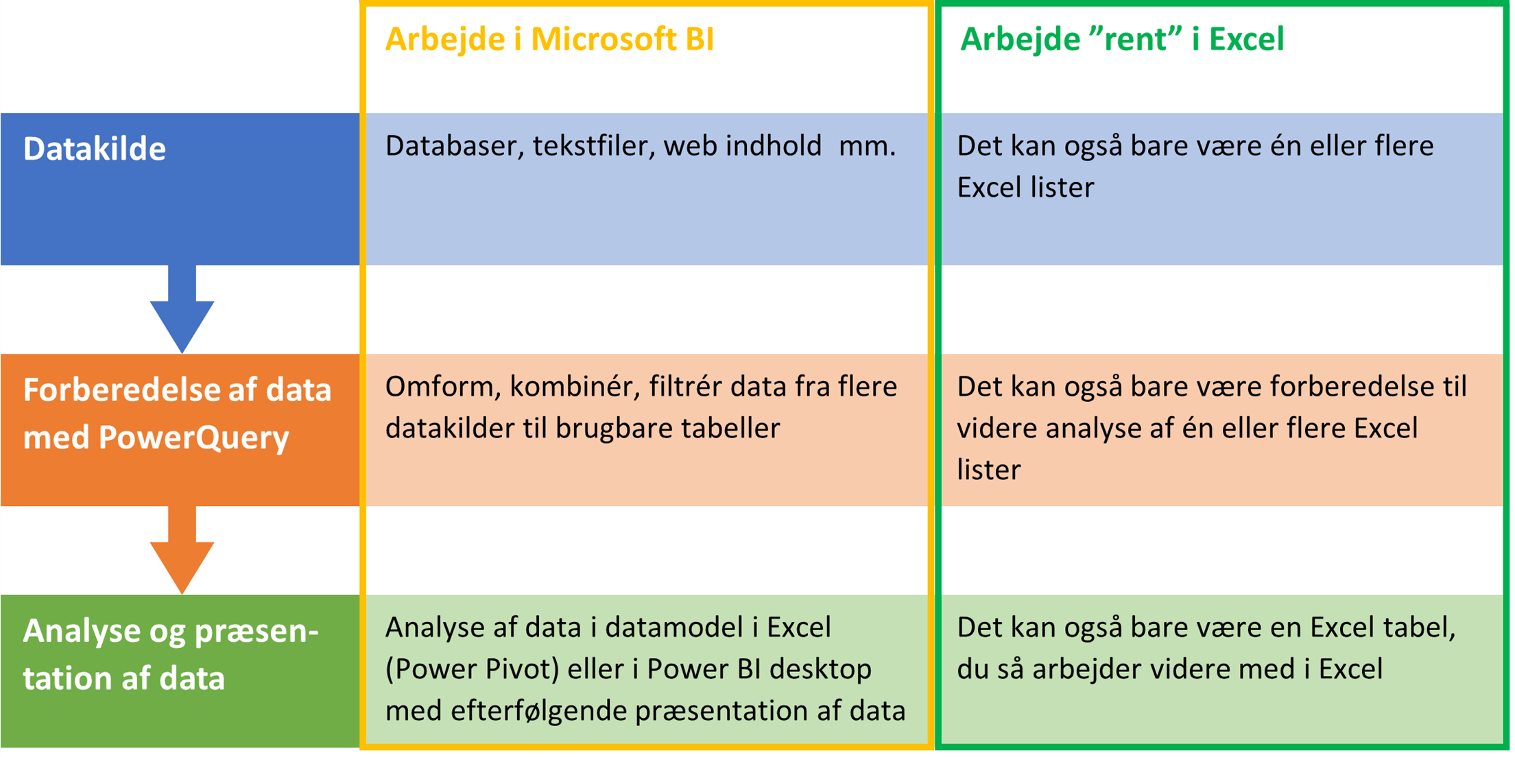 Power Query og Excel - 1