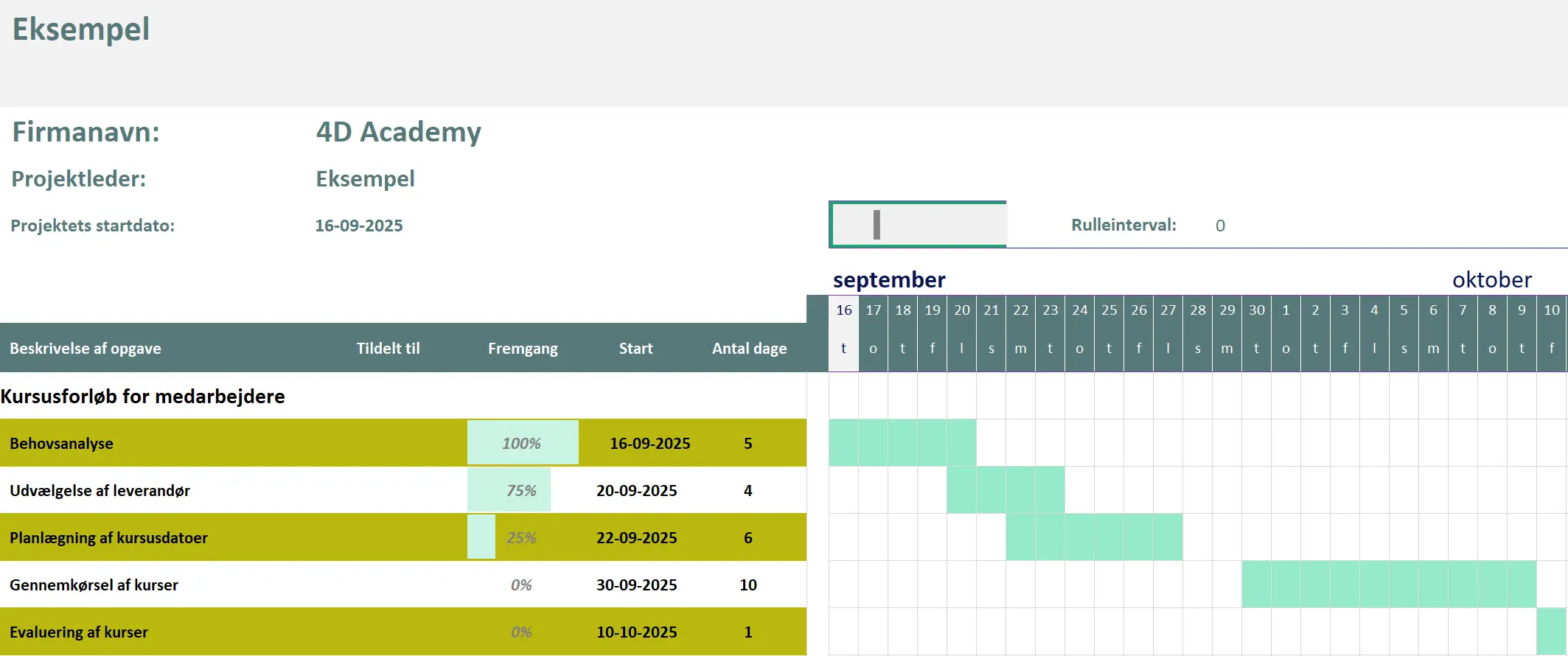 Gantt diagram