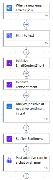 Eksempel på flow i Power Automate