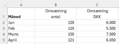 Tabel med data med linjeskift