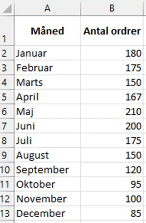 Data i Excel