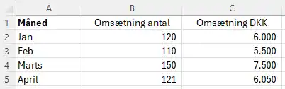 Tabel med data uden linjeskift
