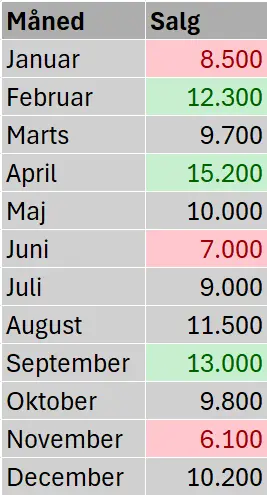 3 øverste og 3 nederste markeret