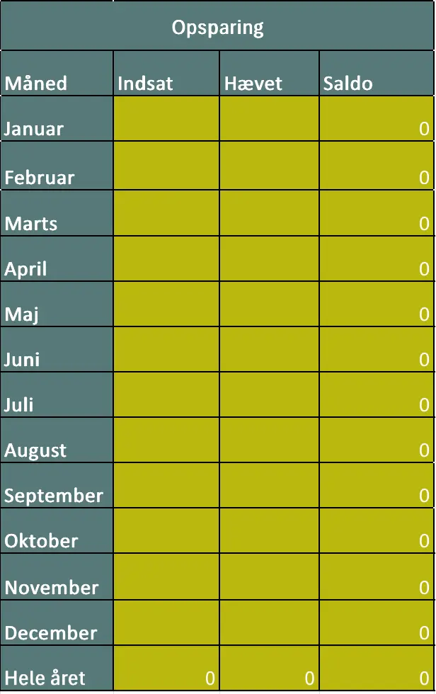 Opsparings budget